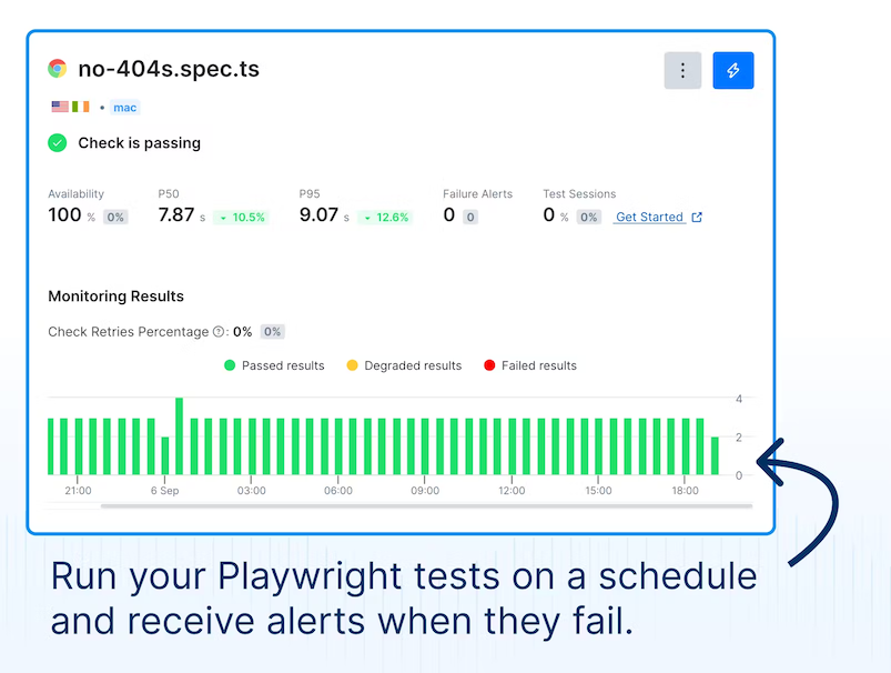 Run playwright tests on a Schedule with Checkly